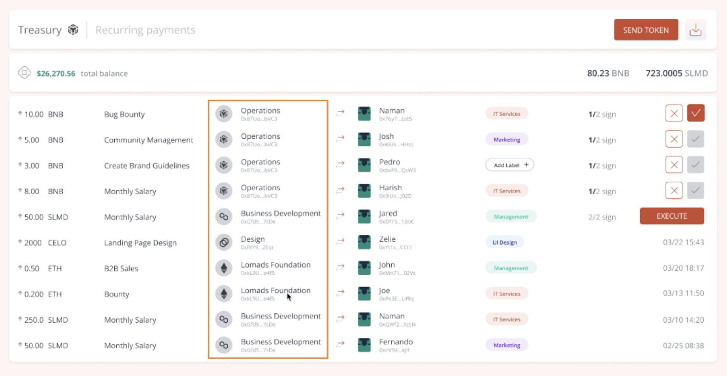 Lomads treasury interface